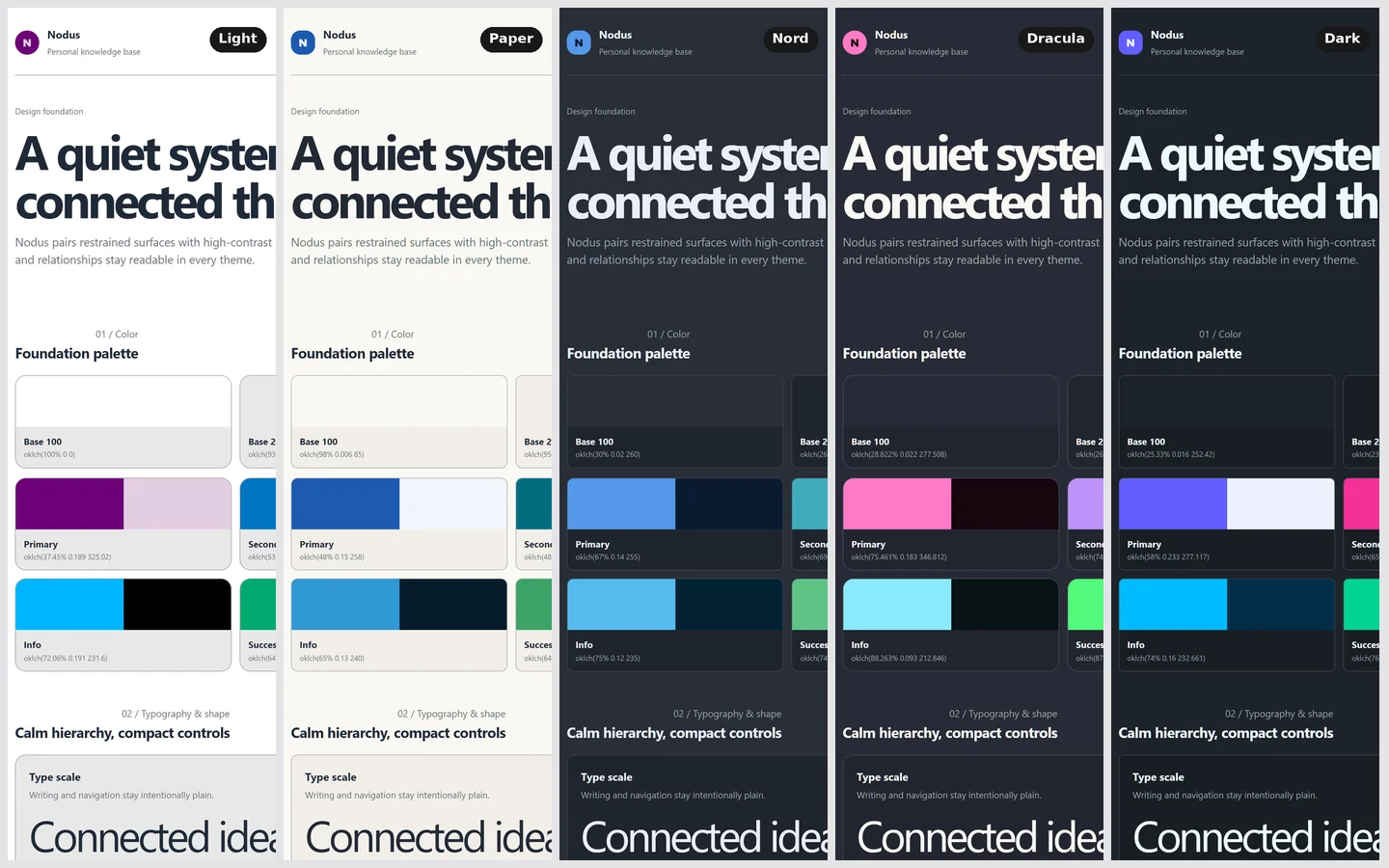The Nodus design system page in Light, Paper, Nord, Dracula and Dark, side by side